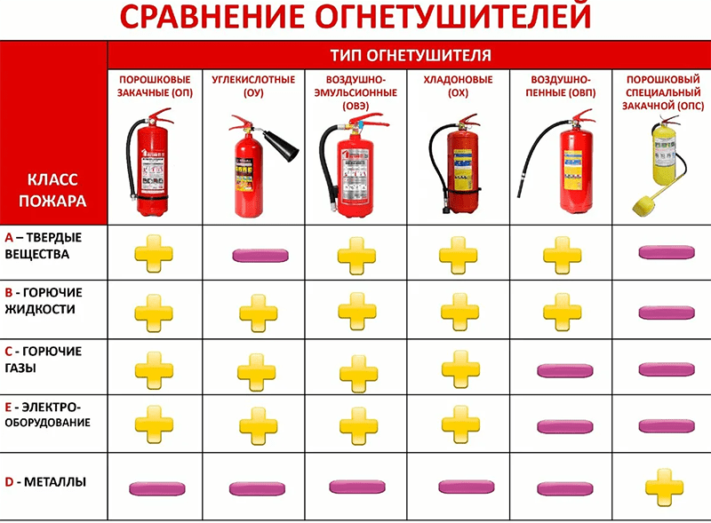 Емкость огнетушителя