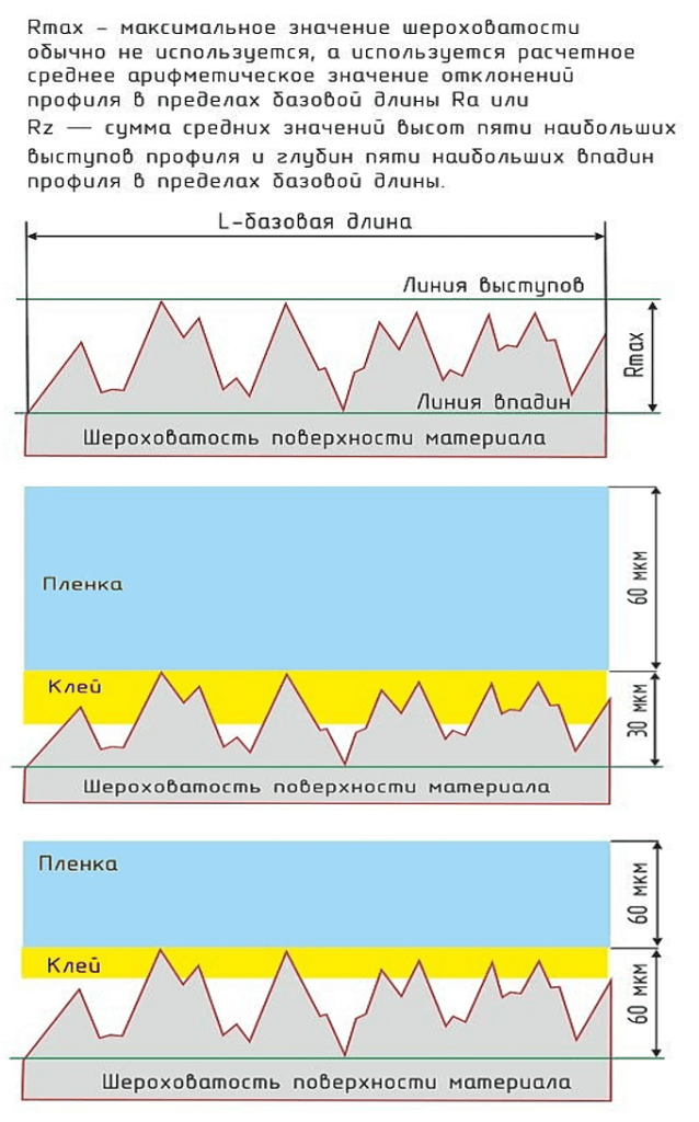 Схема заполнения клеем